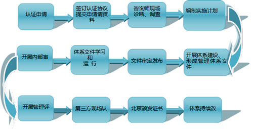 怀化创动蔚来文化传播有限公司,怀化企业形象策划,企业形象设计,品牌策划